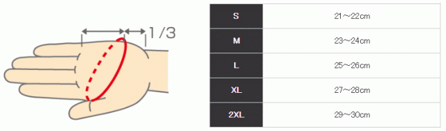 シマノ オシア タイタニューム・アルファ グローブ GL-010V ブラック 2XL(3L)サイズ (メール便可) (S01)(O01)の通販はau  PAY マーケット - 釣人館ますだ au PAY マーケット店