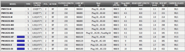天龍 パワーマスター PM1102S-MH (スピニングモデル) / ショアジギング