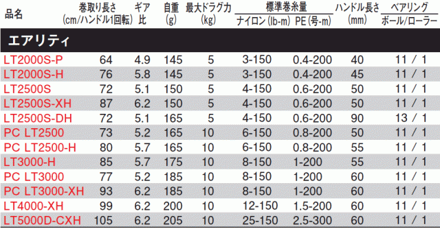 ダイワ 23 エアリティ PC LT2500 / スピニングリール (送料無料) (SP