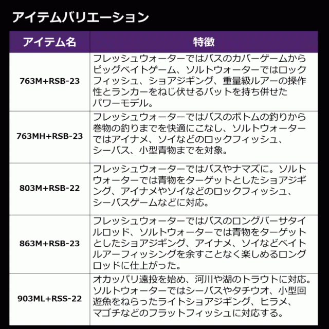 ダイワ ハートランド リベラリスト (ベイトモデル) 763MH+RSB-23 バスロッド 釣具 daiwaの通販はau PAY マーケット  釣人館ますだ au PAY マーケット店 au PAY マーケット－通販サイト