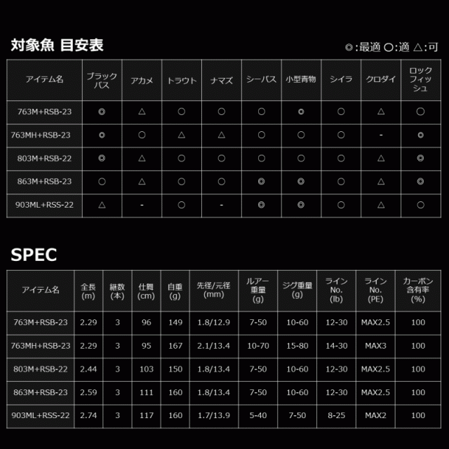 ダイワ ハートランド リベラリスト (ベイトモデル) 803M+RSB / バス