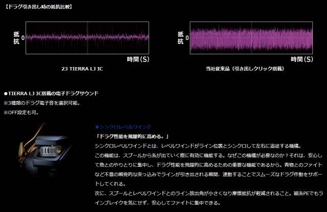 ダイワ 23 ティエラ LJ IC 200L (左ハンドル) / ベイトリール (送料