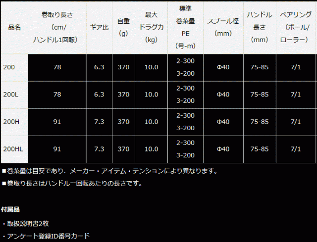 ダイワ 23 ティエラ LJ IC 200HL (左ハンドル) / ベイトリール