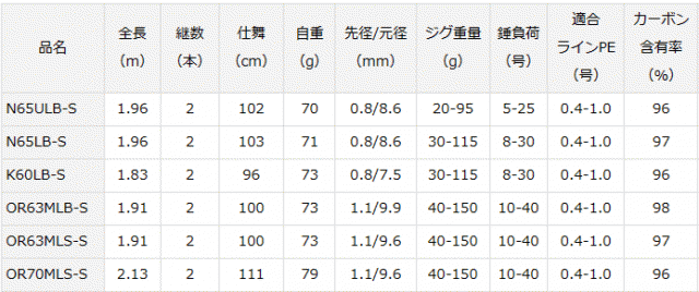 ダイワ 23 エメラルダス AIR イカメタル K60LB-S (ベイトモデル) / 船