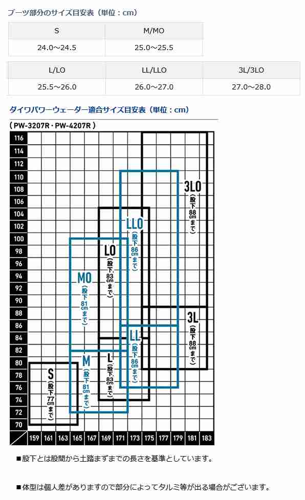 ダイワ パワーウェーダー PW-4207R(チェストハイ型) グレー LLサイズ