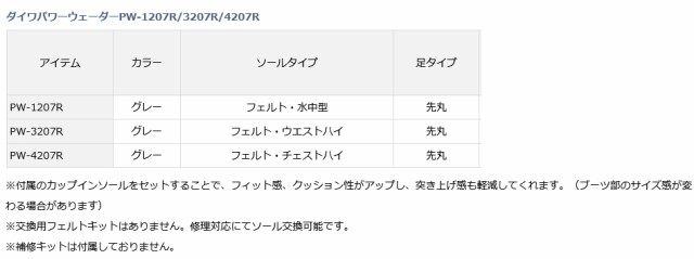 ダイワ パワーウェーダー PW-4207R(チェストハイ型) グレー LLサイズ