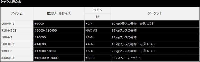 ダイワ 23 ドラッガー ブレイクスルー 910H-3 JS / ショアジギング