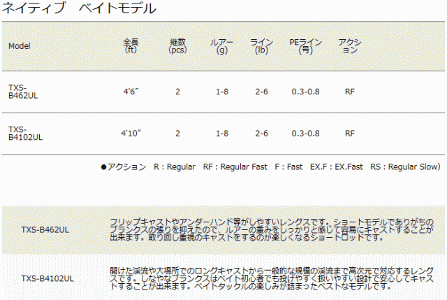 メジャークラフト トラパラ ネイティブ ベイトモデル TXS-B462UL / トラウトロッド / majorcraft (SP)の通販はau PAY  マーケット - 釣人館ますだ au PAY マーケット店 | au PAY マーケット－通販サイト