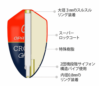 グレックスプラス GREX+ CROTOS クロトス イエロー 0号 / ウキ