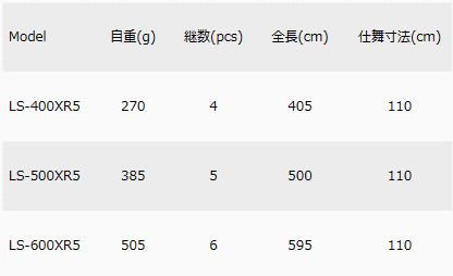 メジャークラフト クロスライド5G ランディングシャフト LS-600XR5 (OT