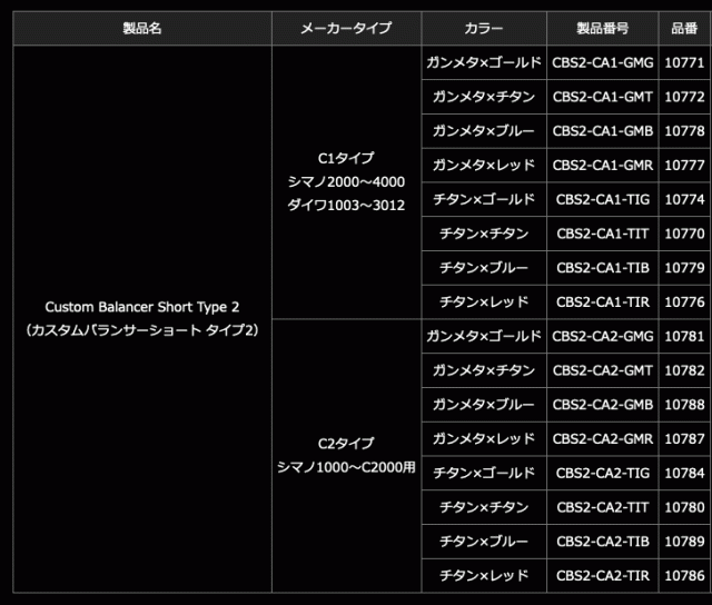 詳細 メガテック リブレ 10774 カスタムバランサーショート Type2 シマノ