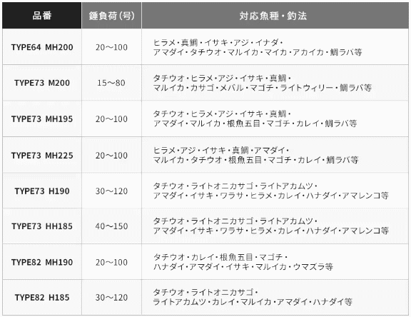 シマノ ライトゲーム エクスチューン 64 MH200/RIGHT (右巻きリール用