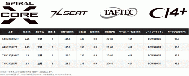 船竿 シマノ 22 リアランサー ライトヒラメ TYPE73 M230 LEFT
