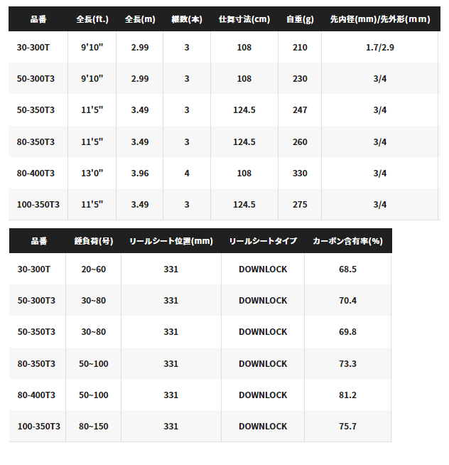 シマノ 23 シーウイング 64 50-300T3 / 船竿 (SP)の通販はau PAY