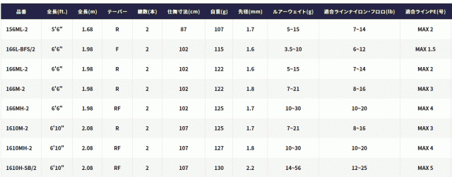 シマノ 23 バスワン XT+ 166L-BFS/2 (ベイトモデル) / バスロッド