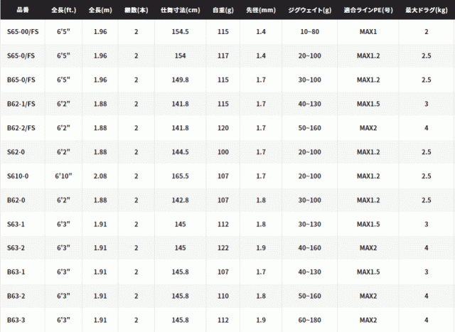シマノ ゲーム タイプ LJ S610-0 スピニングモデル / ジギングロッド
