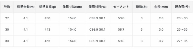 がまかつ がま投 アルティメイトスペック 30号 4.1m / 投げ竿 サーフ