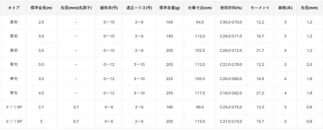 がまかつ 海上釣堀 マリンアロー2 さぐりSP 3.0m / gamakatsu