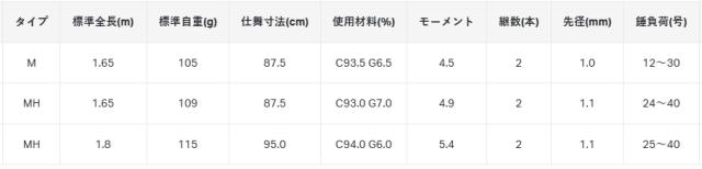 船竿 がまかつ がま船 カレイ迅 (かれいじん) M 1.65m / gamakatsu