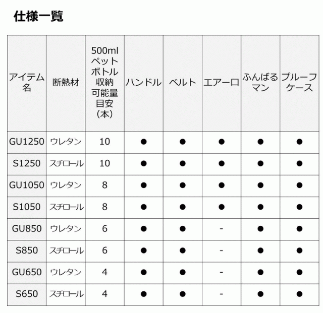 ダイワ クーラーボックス ミニクール GU650 ホワイトブルー (SP)の通販はau PAY マーケット 釣人館ますだ au PAY  マーケット店 au PAY マーケット－通販サイト