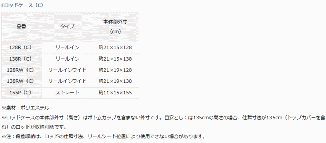 ダイワ Fロッドケース 138R(C) ネイビーブルーの通販はau PAY