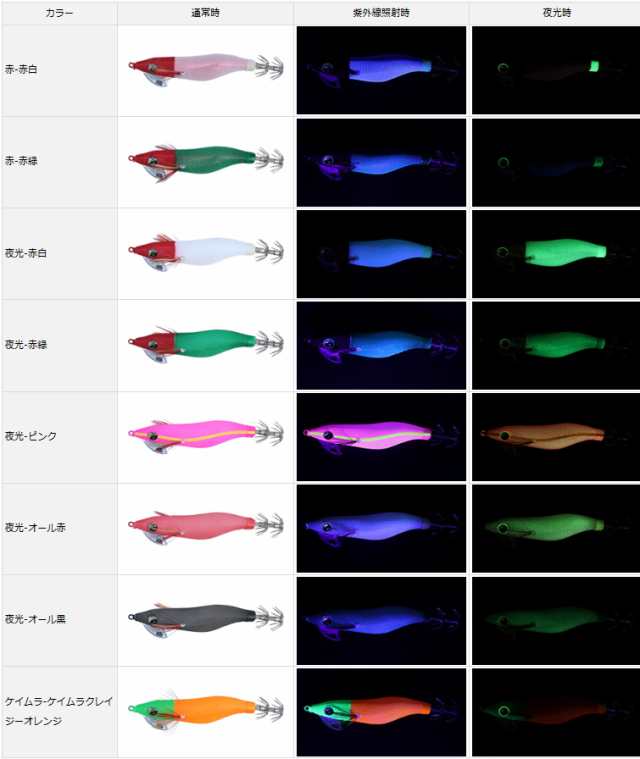 ダイワ エメラルダスオモリグエギ 3.0号 夜光-赤白 / イカメタル 餌木 エギ メール便可 釣具の通販はau PAY マーケット - 釣人館ますだ  au PAY マーケット店 | au PAY マーケット－通販サイト