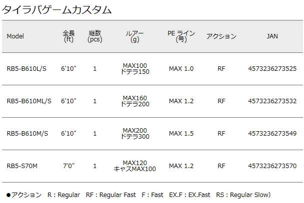 メジャークラフト レッドバック 5G タイラバゲームカスタム RB5