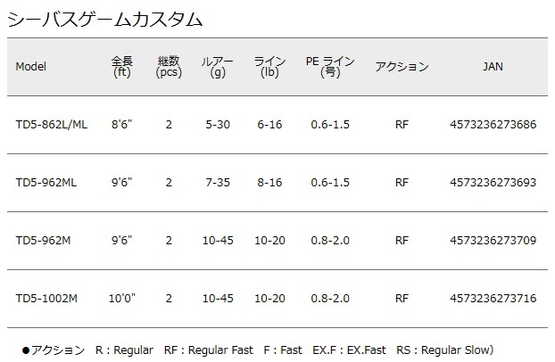 メジャークラフト タイドリフト 5G TD5-862L/ML / シーバスロッド / majorcraft (SP)の通販はau PAY マーケット  - 釣人館ますだ au PAY マーケット店 | au PAY マーケット－通販サイト