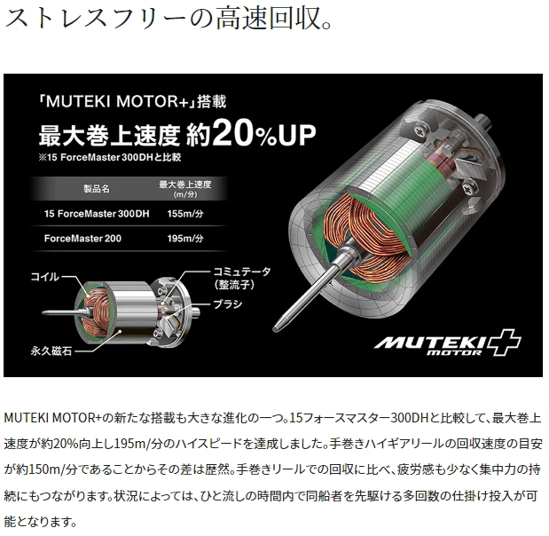 シマノ フォースマスター 300 DH（右ハンドル）PEライン