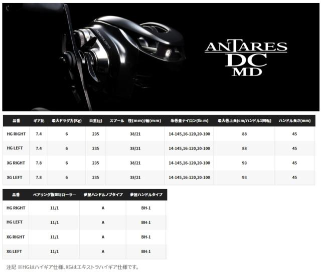 アリさん 限定 21アンタレスDC XG 左 美品 23 アンタレスDC 格好いい