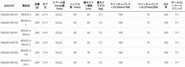 アブ ガルシア レボ5 X HS (REVO5 X-HS) (右ハンドル) / ベイトリール