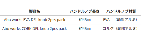 アブ ガルシア アブワークス コルク DFL ノブ 2pcs pack (2個セット