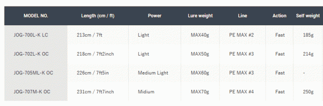 ジャクソン オーシャンゲート オフショアキャスティング JOG-700L-K LC ルアー ロッド (OT) (SP)の通販はau PAY  マーケット 釣人館ますだ au PAY マーケット店 au PAY マーケット－通販サイト