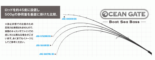 (セール) ジャクソン オーシャンゲート ボートシーバス (スピニングモデル) JOG-S610M BS / ルアー ロッド (SP)_1