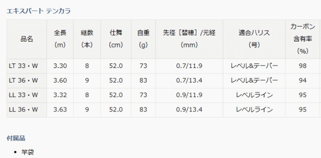 渓流竿 ダイワ 23 エキスパート EXPERT テンカラ LL 33・W / daiwa