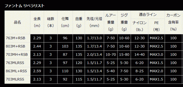 大人気2023 ダイワ 23 ファントム リベラリスト (スピニングモデル