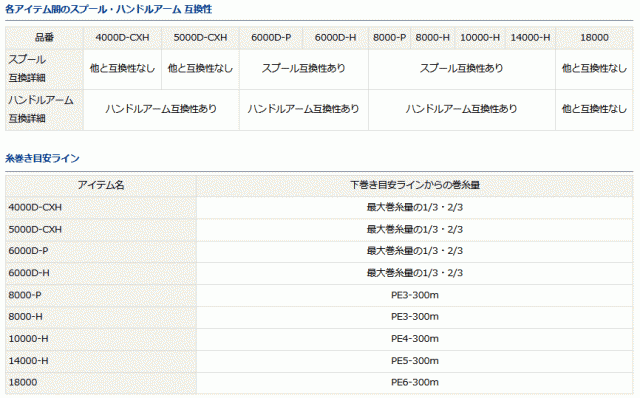 ダイワ 23 BG SW 10000-H / スピニングリール (送料無料) (セール対象