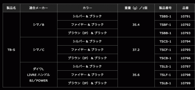 メガテック リブレ 10793 TSBB-1 ノブ単体 (TB-S シマノB用) 1個