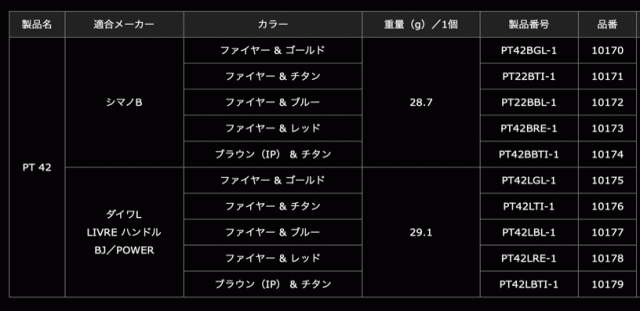 メガテック リブレ 10175 PT42LGL-1 ノブ単体 (PT42 ダイワL用) 1個