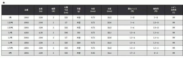 磯竿 宇崎日新 イングラム ISO V2 1.25号 5.30ｍ / 釣具 / nissin (SP)