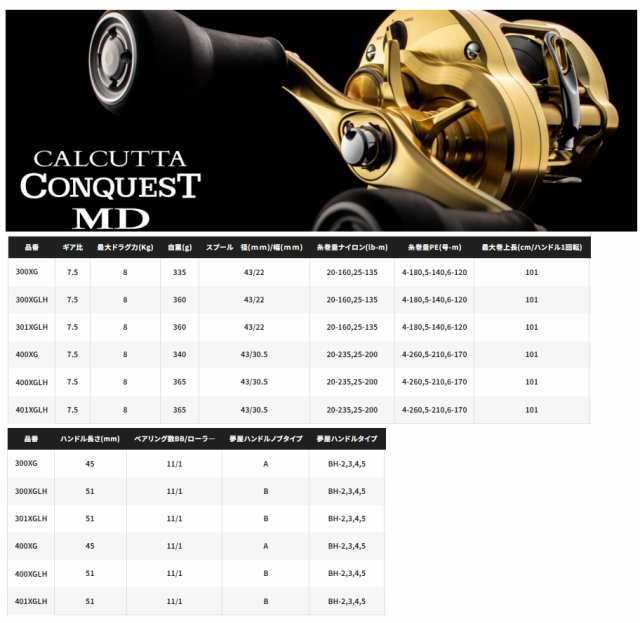 シマノ 23 カルカッタコンクエスト MD 400XG(右ハンドル) / ベイト