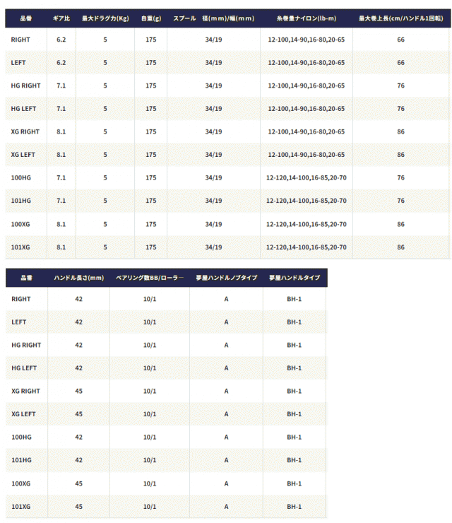 シマノ 23 メタニウム 100HG (右ハンドル) / ベイトリール (送料無料) (S01)｜au PAY マーケット