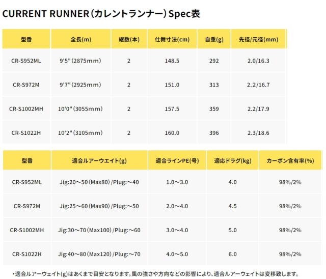 ゼニス カレントランナー (CURRENT RUNNER) CR-S1002MH / ショアジギングロッド / zenith (SP)_2