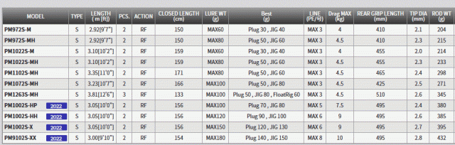 天龍 パワーマスター PM9102S-XX / ショアジギング プラッキング ロッド / tenryu / 釣具 (SP) : 天龍(Tenryu) POWER MASTER (パワーマスター) PM9102S