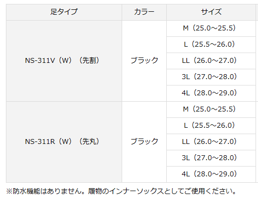 ダイワ ウエットネオソックス NS-311R W 先丸 ブラック L (25.5〜26.0cm) daiwa 釣具 (SP)の通販はau  PAY マーケット 釣人館ますだ au PAY マーケット店 au PAY マーケット－通販サイト