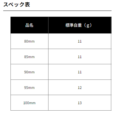 ダイワ SLPW 23RCSB 95mm カーボンクランクハンドル (送料無料) daiwaの通販はau PAY マーケット 釣人館ますだ  au PAY マーケット店 au PAY マーケット－通販サイト