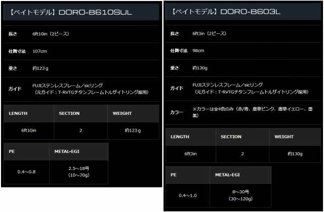 ジークラック 泥棒竿 スパイダー (ベイトモデル) DORO-B603L 赤/青