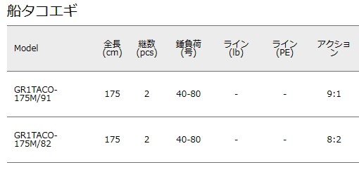 メジャークラフト グランシップ 船タコエギ GR1TACO-175M/82 (ベイト