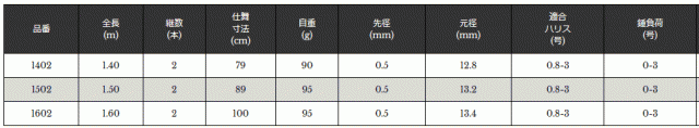 宇崎日新 (NISSIN) 極技 筏 メタルソリッド 先調子 1.60m / 筏竿 (OT