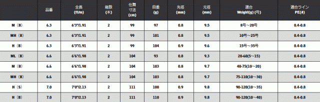 宇崎日新 アレス (ARES) ブルーポーター IKM (ベイトモデル) MH (B) 6.3ft / イカメタルロッド / nissin / 釣具 (SP)